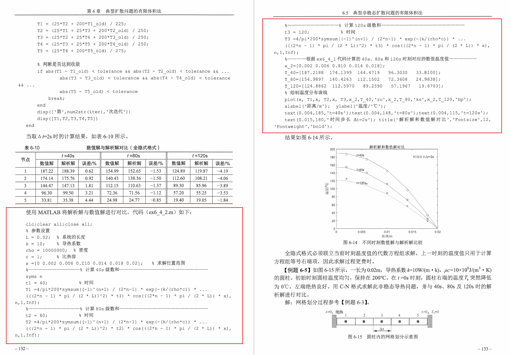 《计算流体力学大串讲》书籍推荐